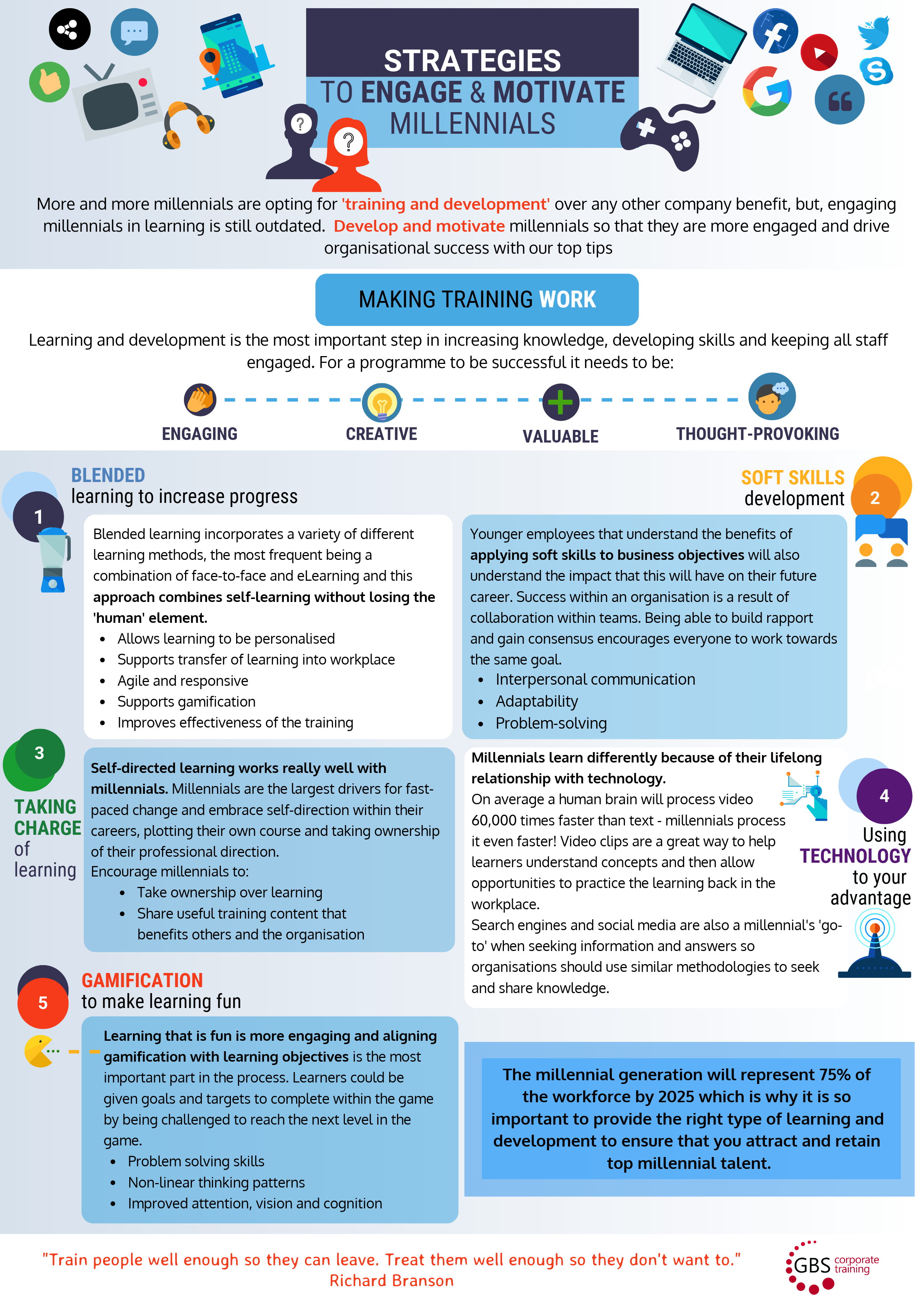 Personal Impact and Effectiveness Courses