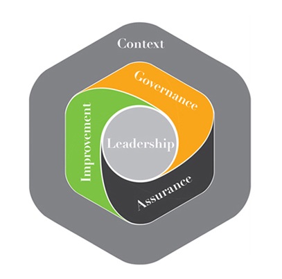 Process Improvement