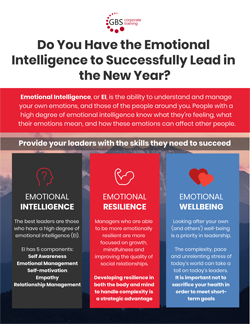 Do you have the emotional intelligence to successfully lead in the new year