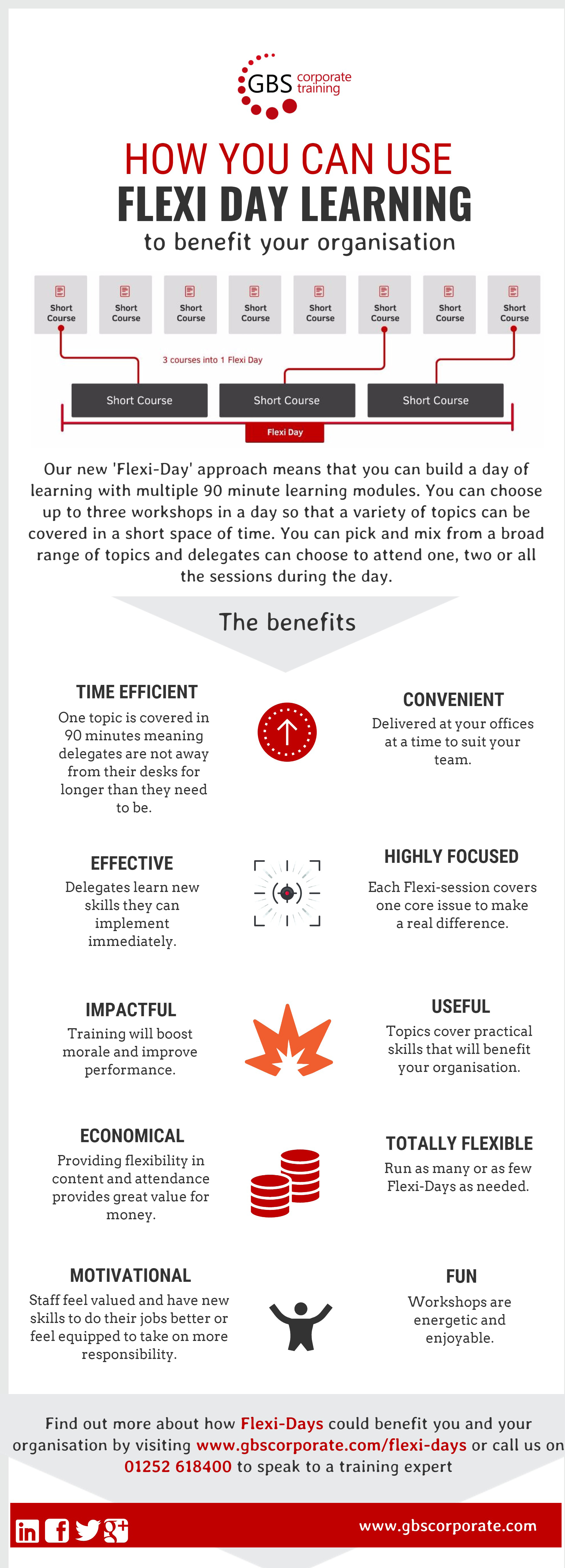 How You Can Use Flexi Day Learning To Benefit Your Organisation