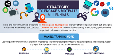 Strategies to engage and motivates millennials